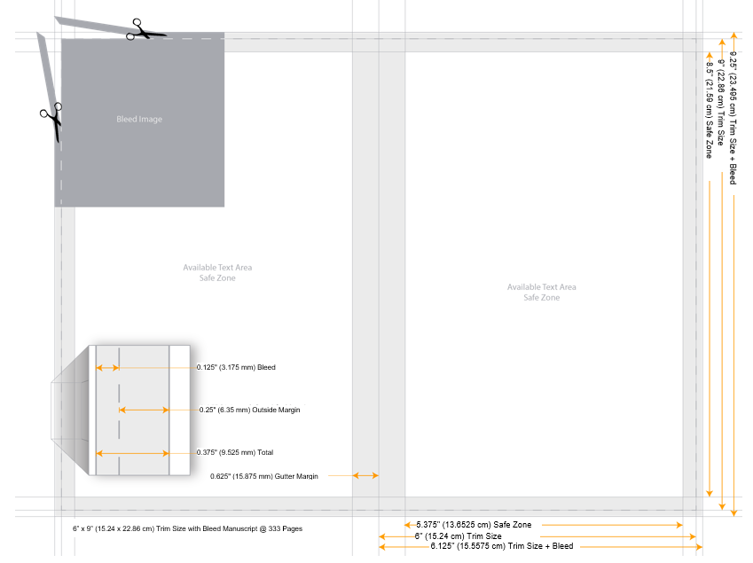How to format a book for KDP
